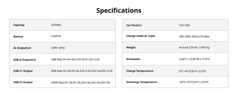 Jackery Solar Generator 1000 v2 with 200W Solar Panel(2024 New),1070Wh Portable Power Station LiFePO4 Battery,1500W AC/100W USB-C Output, 1Hr Fast Charge for Outdoor,Off-Grid Living,RV,Emergency