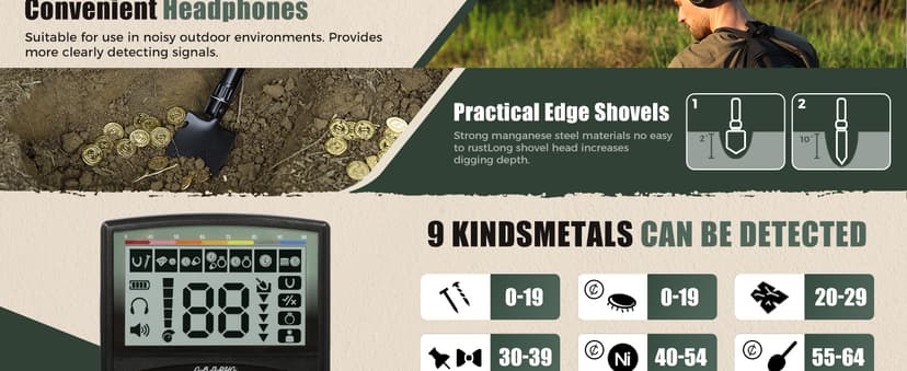 Professional Metal Detector for Adults,12" IP68 Waterproof Search Coil with LCD Backlight,5 Modes Gold Detector,Advanced DSP Chip&High Accuracy System for Beach/Gold Hunting