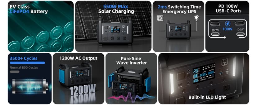 TB1200 Portable Power Station, 1152Wh LiFePO4 Solar Generator, 3*1200W(Peak 2400W)AC outlets, fully recharged in 2 hrs, Backup Battery for Camping, Off-grid, Home Blackout (Solar Panel NOT Included)