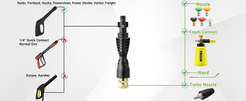 Pressure Washer Gun Adapter with 5 Spray Nozzles and 1 Tips Holder - Power Washer Wand Replacement Kit - Compatible with Some Ryobi, Portland, Husky Electric Pressure Washers Black