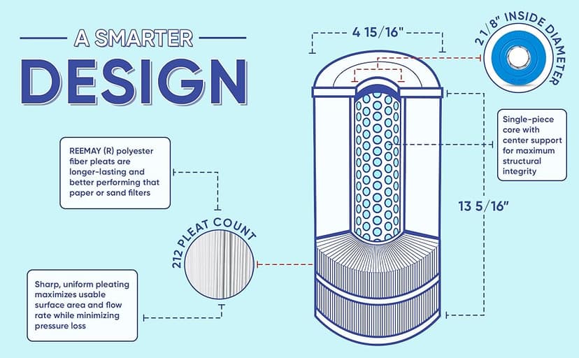Unicel C-4950 50 Square Foot Media Replacement Pool Hot Tub Spa Filter Cartridge with 212 Pleats