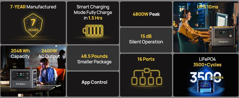 AFERIY P210 Portable Power Station 2400W (4800W Peak),2048Wh LiFePO4 Battery Generator with 1100W AC Charging & 500W Solar Charging,for Home Backup,Power Outages, Camping (Solar Panel Optional)