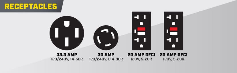 Champion Power Equipment 10,000-Watt Wireless Remote Start Home Backup Portable Generator with CO Shield