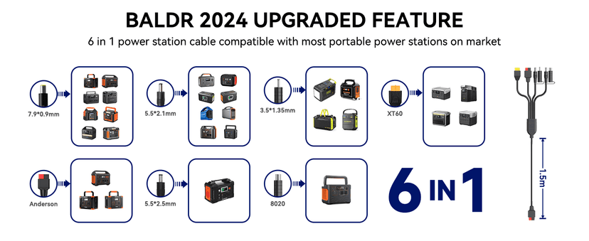 BALDR Solar Panels 200W Monocrystalline Portable Folding Solar Charger for Solar Generators and Portable Power Stations,Solar Panel Kit for Camping, Off Grid Living