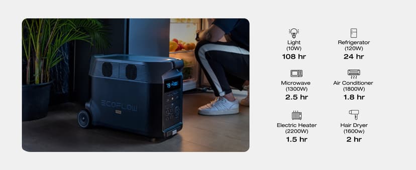 EF ECOFLOW Solar Generator 3.6KWh DELTA Pro with 2X400W Portable Solar Panel, 23% High Efficiency, 5 AC Outlets, 120V/3600W, for Home Backup Outdoors Camping RV Emergency