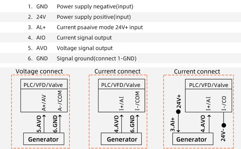 Koolertron 0/4-20mA DC 0-10V Signal Generator,2-IN-1Portable Mini Function Generator Built-in 1000mAh Rechargeable Battery,Analog Generator with 4-Digit LCD Display,Accuracy 0.01,for PLC/Panel Testing