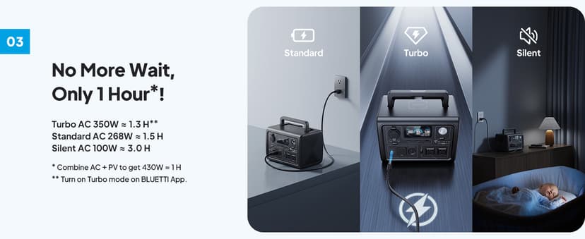 BLUETTI Solar Generator EB3A, 268Wh LiFePO4 Battery Backup w/ 2 600W (1,200W Surge) AC Outlets, Recharge from 0-80% in 30 Min., LFP Backup for Outdoor Camping, Trip, Power Outage
