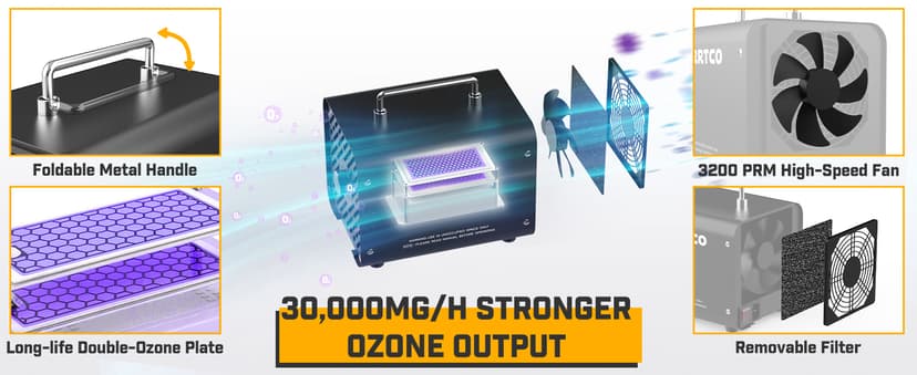 Ozone Machine Generator 30000mg/h - 6000+ Sq. Ft. Ozone Machine Odor Removal for Home and Car with 120min timer All Metallic Black