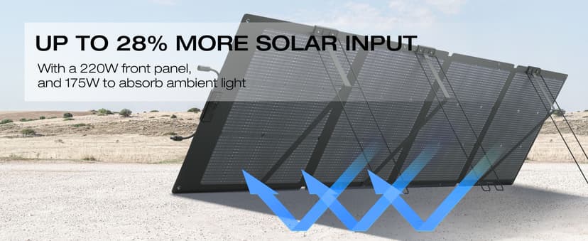 EF ECOFLOW Solar Generator DELTA2 with 220W Solar Panel, LFP(LiFePO4) Battery, Fast Charging, Portable Power Station for Home Backup Power, Camping & RVs