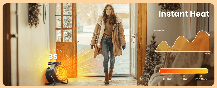 Outdoor Heaters for Patio, 1500W Electric Garage Heater with Remote Thermostat 3S Fast Heating, Overheat Protection, PTC Ceramic Heater with 3 Modes for Greenhouse, Camping Tent Indoor Use