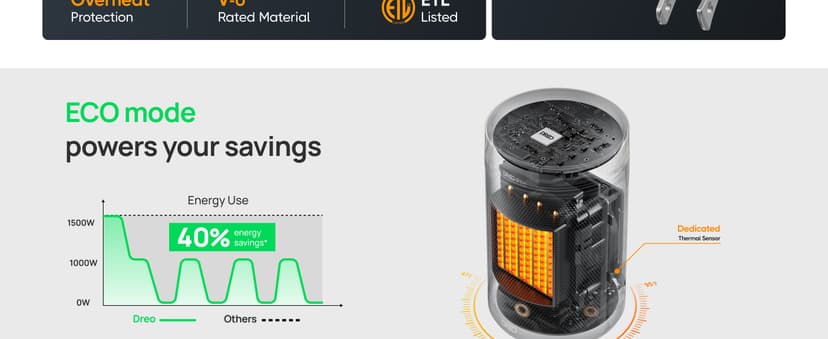 Dreo Space Heater, Portable Electric Heaters for Indoor Use with Thermostat and Remote, 2024 Upgraded, Digital Display, 12H Timer, 5 Mode, 1500W PTC Ceramic Fast Safety Heat for Office Bedroom Home