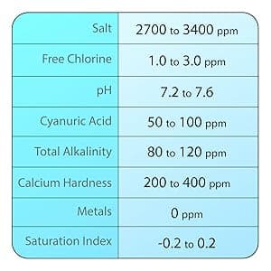 Rx Clear Pool Closing Kit for Above Ground & Inground Pools | Includes: pH Powder, Shock, Winter Stain Out, & Winterizing Dispensers | Up to 45,000 Gallons
